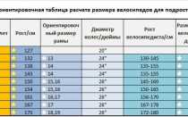 Спортивные велосипеды для подростков: как подобрать по росту ребенка – советы